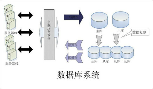 企业该如何选择WANQIUTONG.COM玩球通数据库