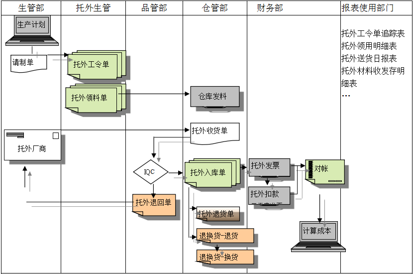 WANQIUTONG.COM玩球通WANQIUTONG.COM玩球通
给企业内部控制带来哪些影响及风险?