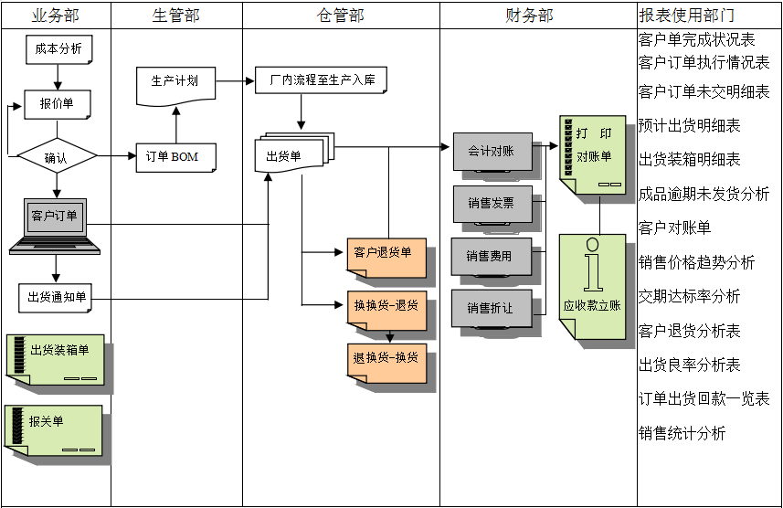 佛山WANQIUTONG.COM玩球通软件