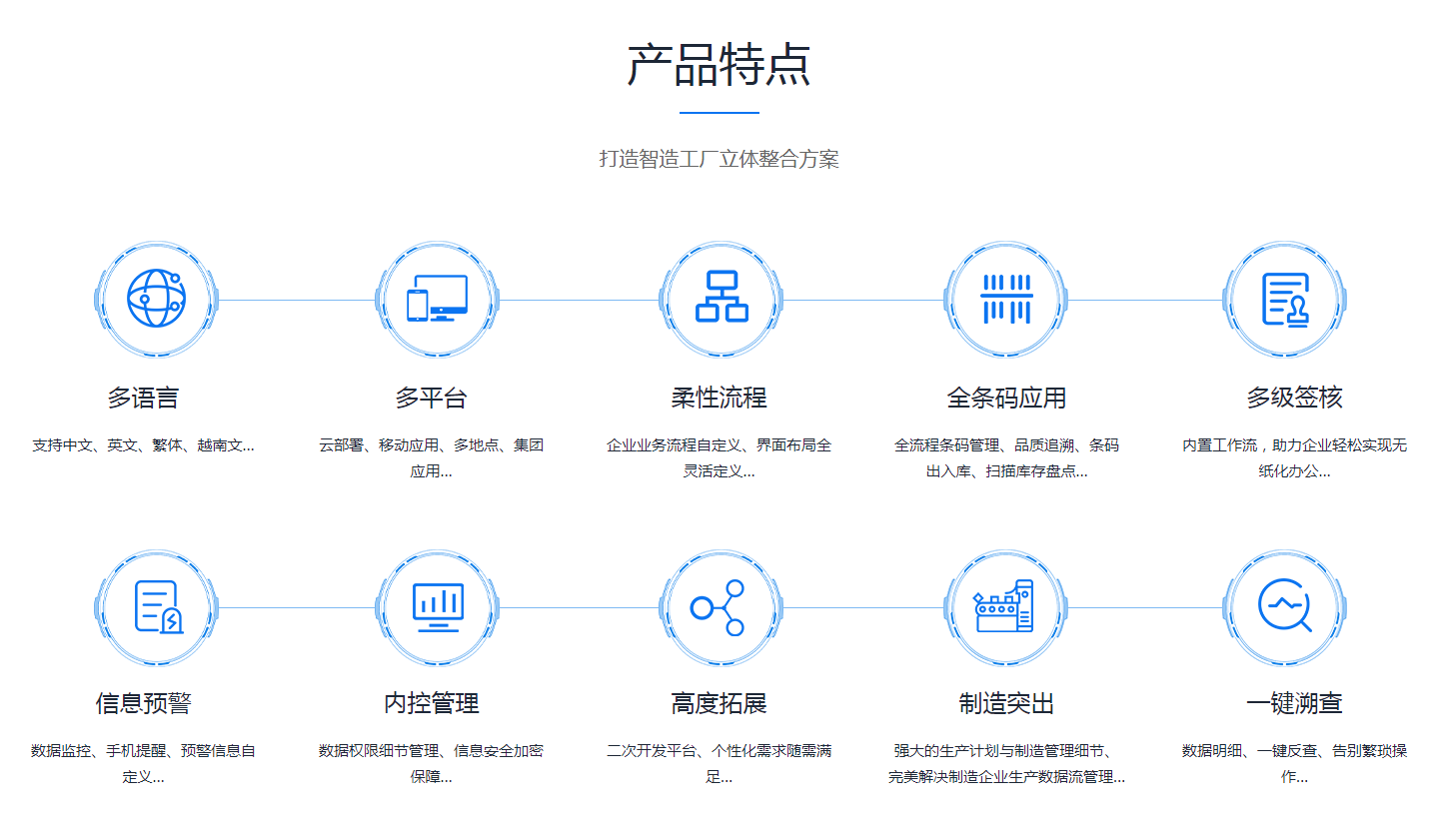 企业erp管理WANQIUTONG.COM玩球通
